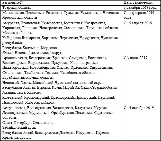 Этапы перехода на цифровое тв
